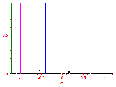 Strength function